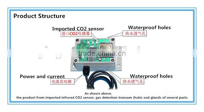 Top Wall Mount CO2 Sensors for sale Online Infrared high stability CO2 gas sensor co2 controller farm monitor