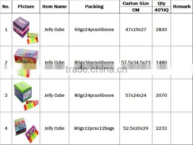 10 in 1 Jelly Cube Fruit Flavor 80g 36pcs/box