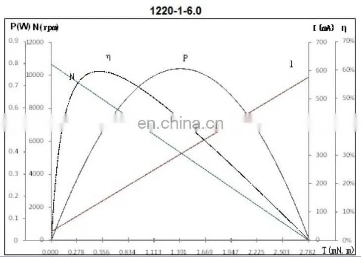 1220ZWW coreless dc bldc motor apply in UAV unmanned aerial vehicle