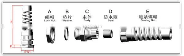 PG Size Type High Quality Waterproof Strain Relief Cable Gland IP68 Proof