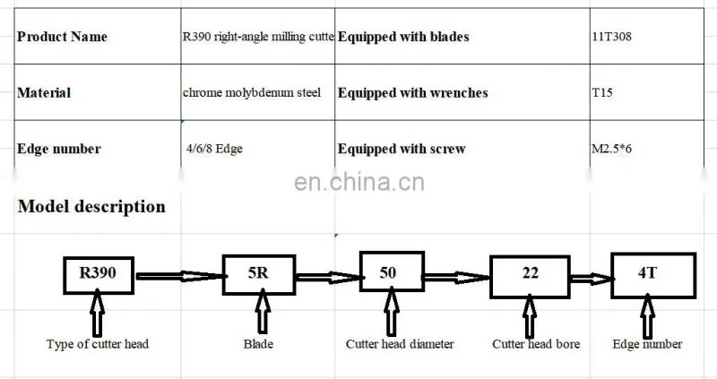 Customized Right angle R390 indexable shoulder face milling cutter head