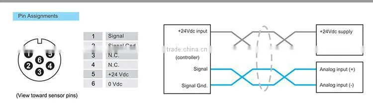 Factory Price Micropulse Long Wind Turbine Digital Linear Sensor