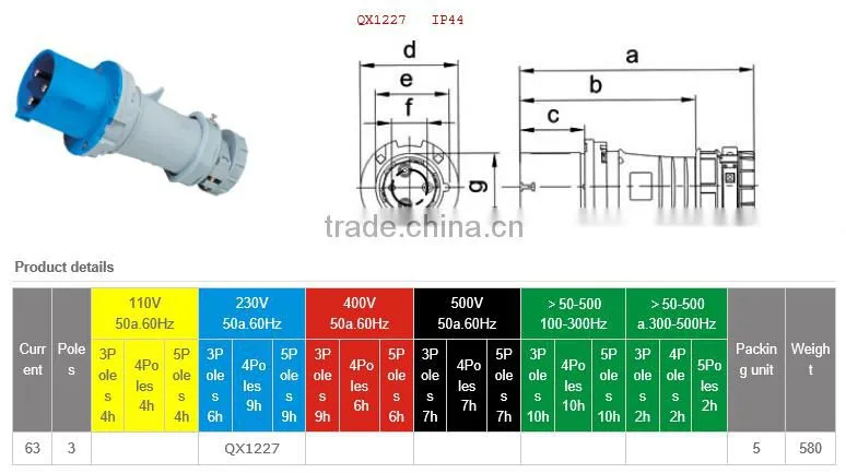 IP44 230V 63A 3P high end type industrial plug