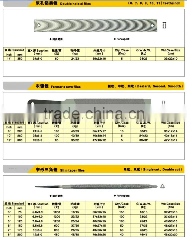 Steel hardness machinist triangle files