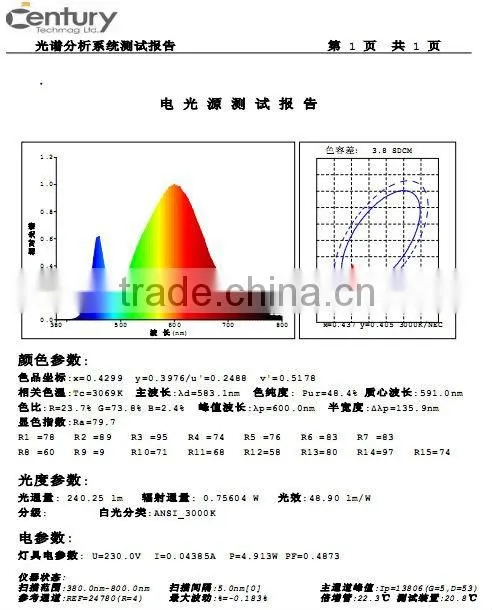 4*1W LED GU10 CLS021-GU10-4W