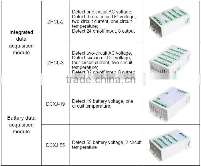 touch screen substation control and monitoring system