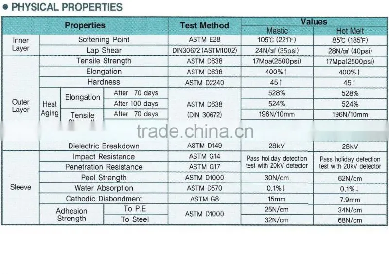 Heat Shrinkable Sleeve for oil pipeline