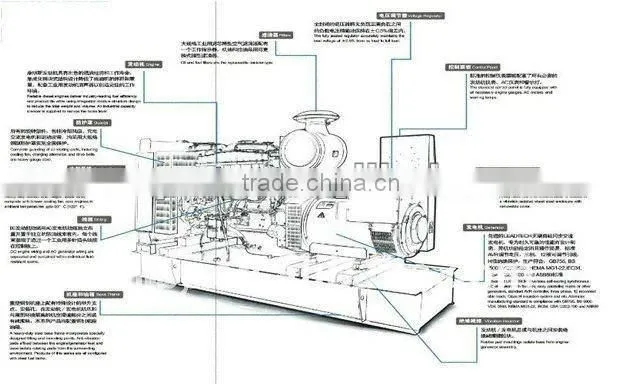 Shangchai diesel generator with soundproof canopy and ATS MCCB protection