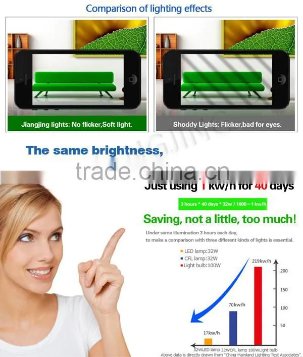 Shenzhen Factory 120cm 4ft 18W UL DLC Listed T8 LED Tube Light