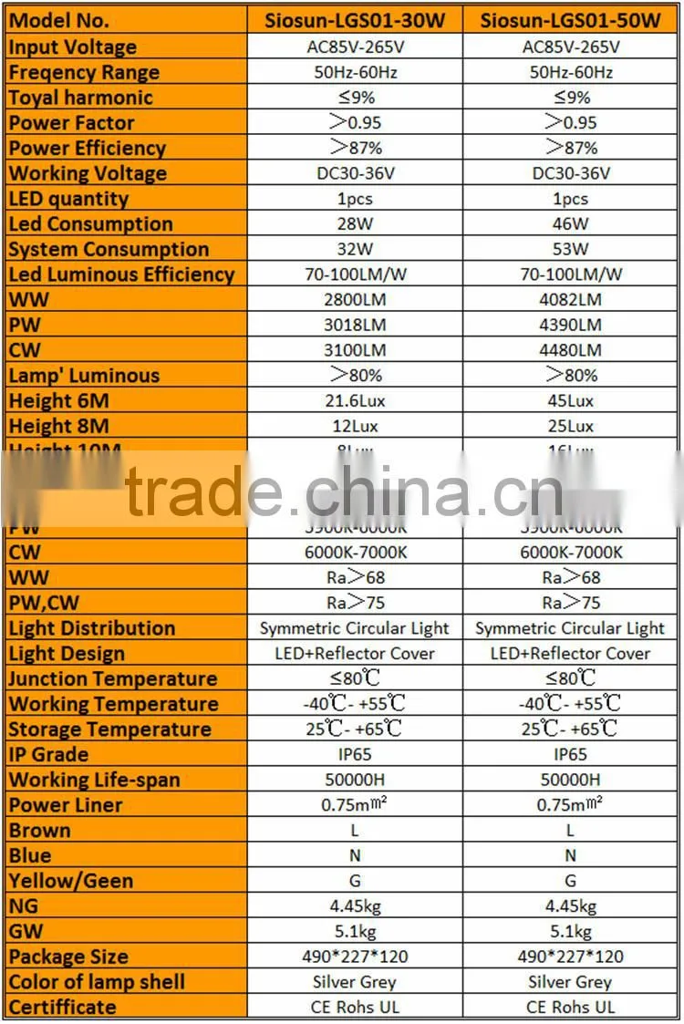 Quality Outdoor Citizen COB LED Street Light 50w