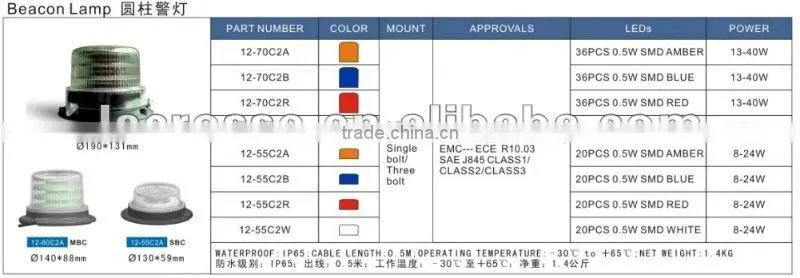 long life ECE R87 12V LED Strobe light IP67 3 YEARS Warranty