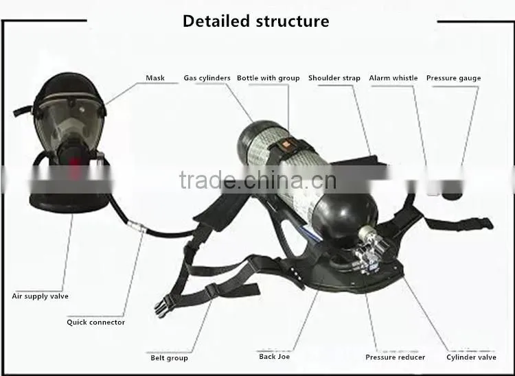 self-contained positive pressure air breathing apparatus for fire-fighting