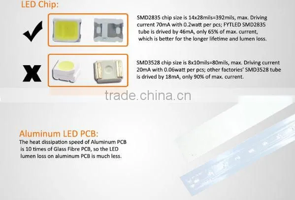 led light T8 bulb UL DLC listed