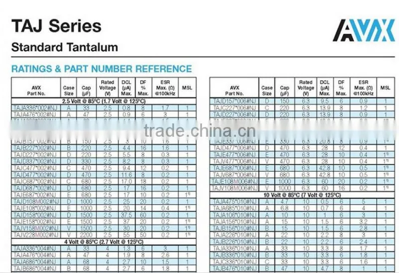 226 107 227 Tantalum Capacitor 22UF 100UF 220UF