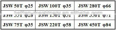nitriding blown molding screw barrel