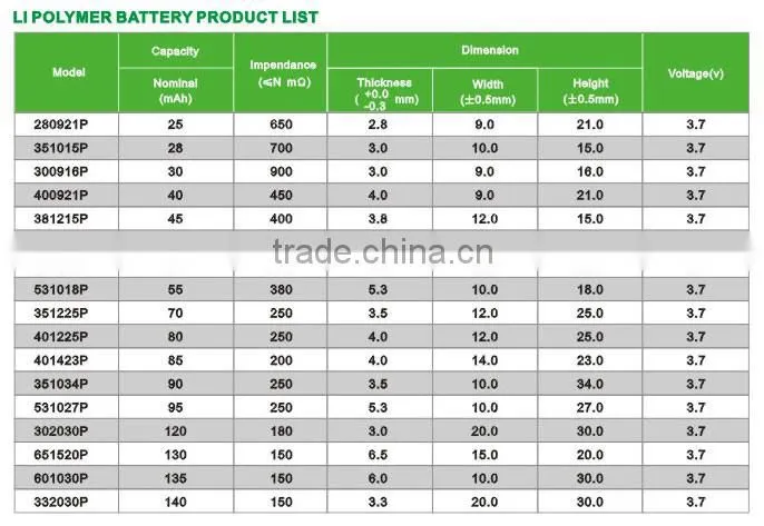 large capacity dewalt battery gps replacement battery 18v for camouflage e-cigarette