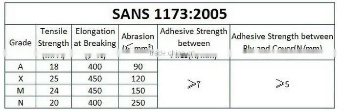NN1250/5P 5+2 nylon conveyor belt 14Mpa 15Mpa 25Mpa