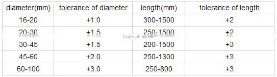 China manufacturer molybdenum tube pipe 99.5%