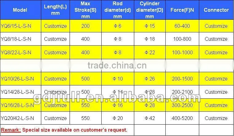 Gas lift for bed/locking gas springs/compression gas spring(manufacturer)