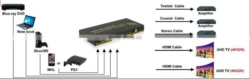 New Arrival V1.4 4kx2k 4 In 2 Out HDMI Matrix with Toslink SPDIF with IR Remote 4PET0402A