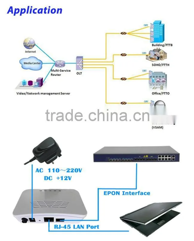 1* 1*10/100/1000Mbps Ethernet Port Mini EPON ONU with Realtek Chipset