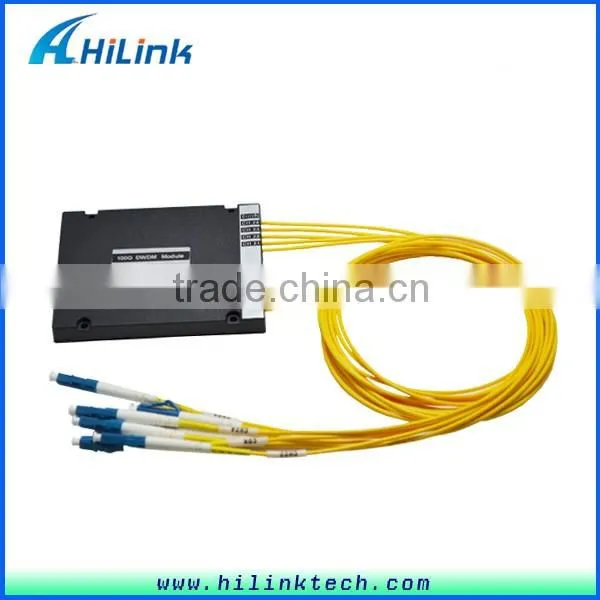 C Band DWDM Mux/Demux