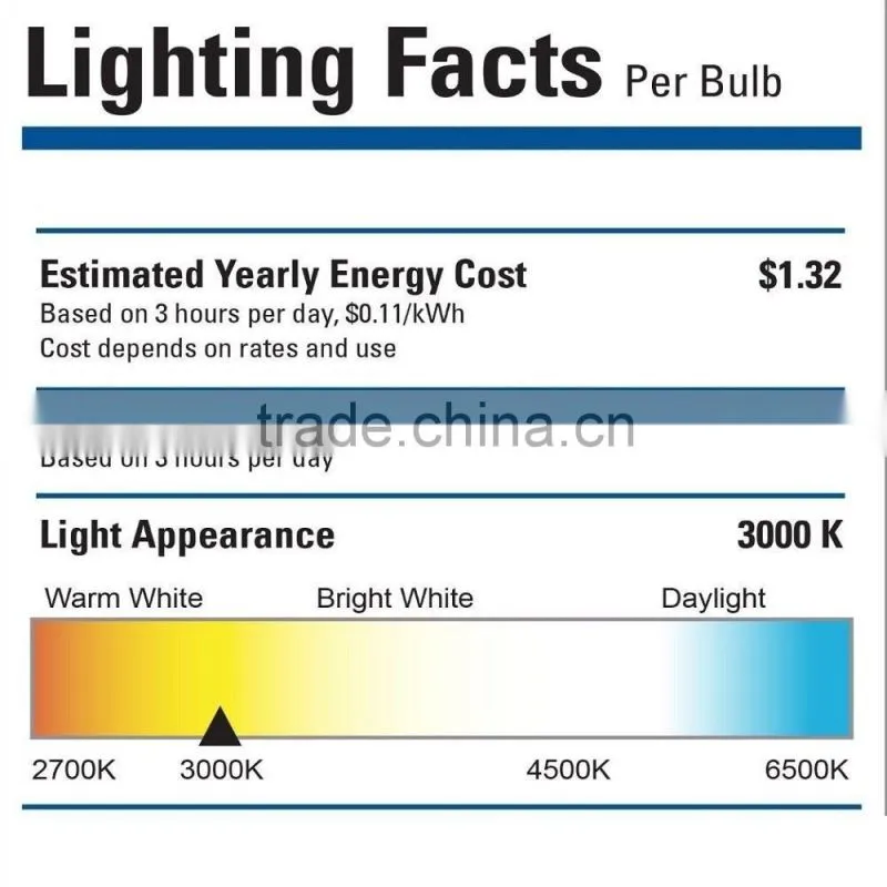 LED BR20/R20 8-Watt LED BR20 Flood Light Bulb, Equivalent to 50W Incandescent, Dimmable