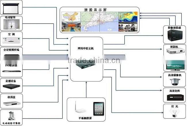 Intelligent HD Mixed Interpolation Matrix System