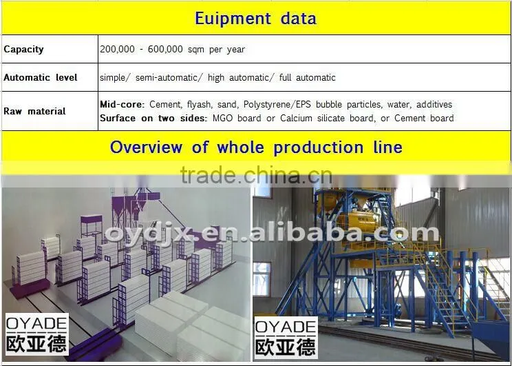 precast concrete machine for lightweight concrete wall panel