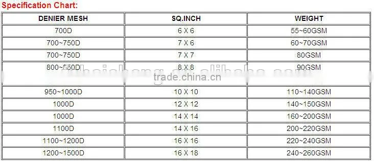 Birthday tarpaulin printing size for PE tarpaulin buyer