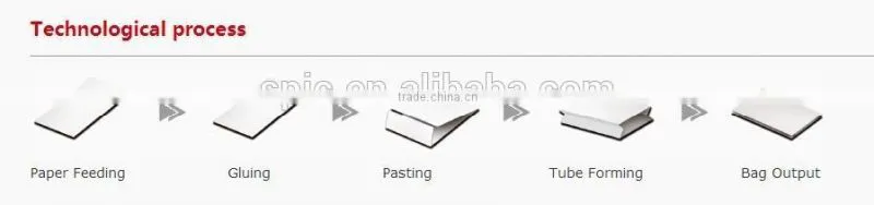 ZD-1100A Sheet feeding paper bag tube forming machine