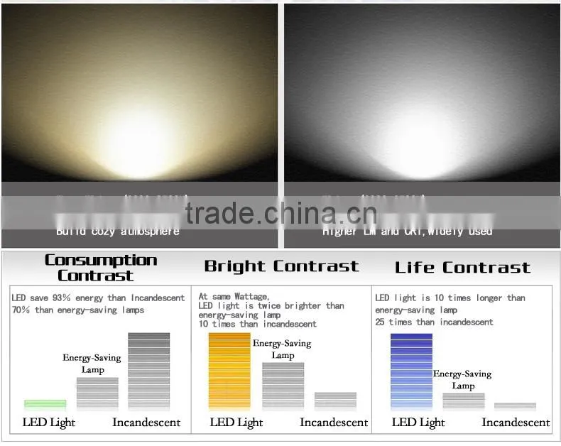 10W SMD5730 pop Indoor round crystal ceiling recessed led drop panel light retrofit board