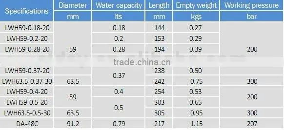 Aluminum Gas Cylinder,CO2 Cylinder