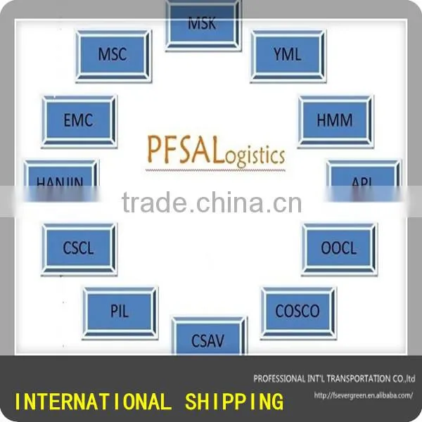 ups fedex express and courier service from China to worldwide