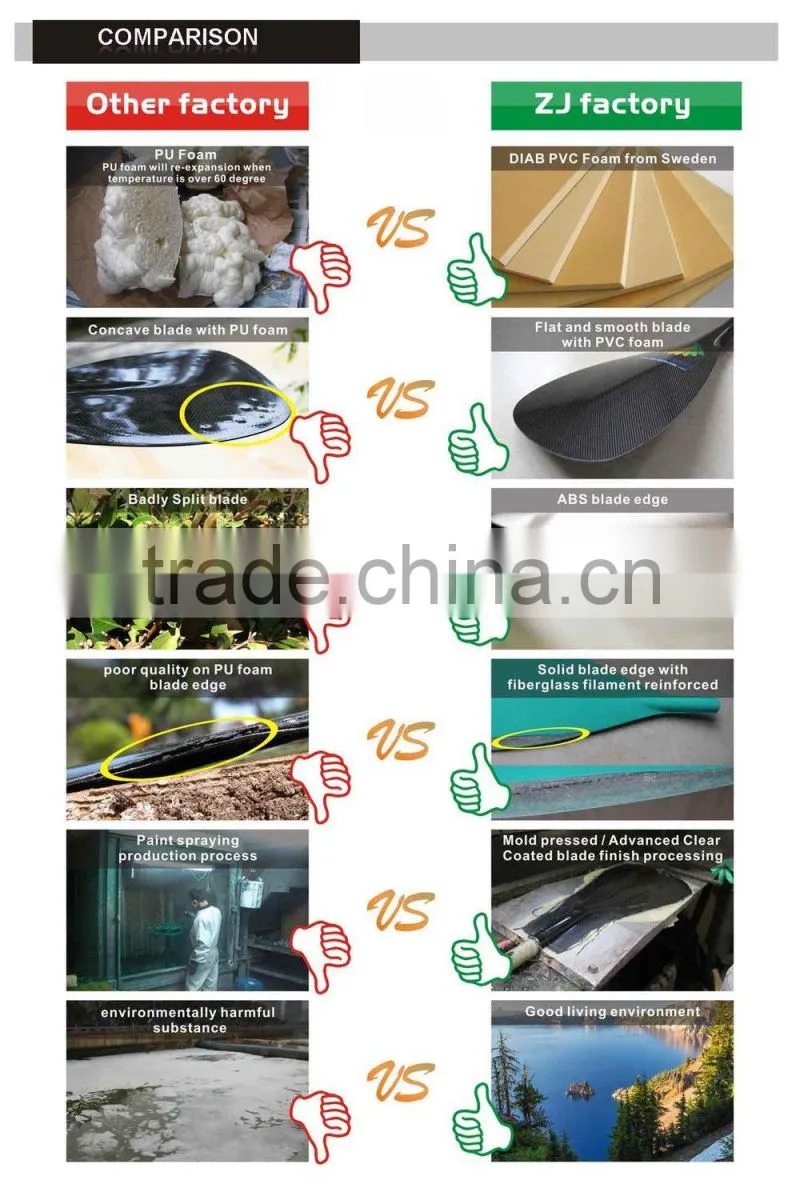 Transparent Fiberglass Whitewater Paddle