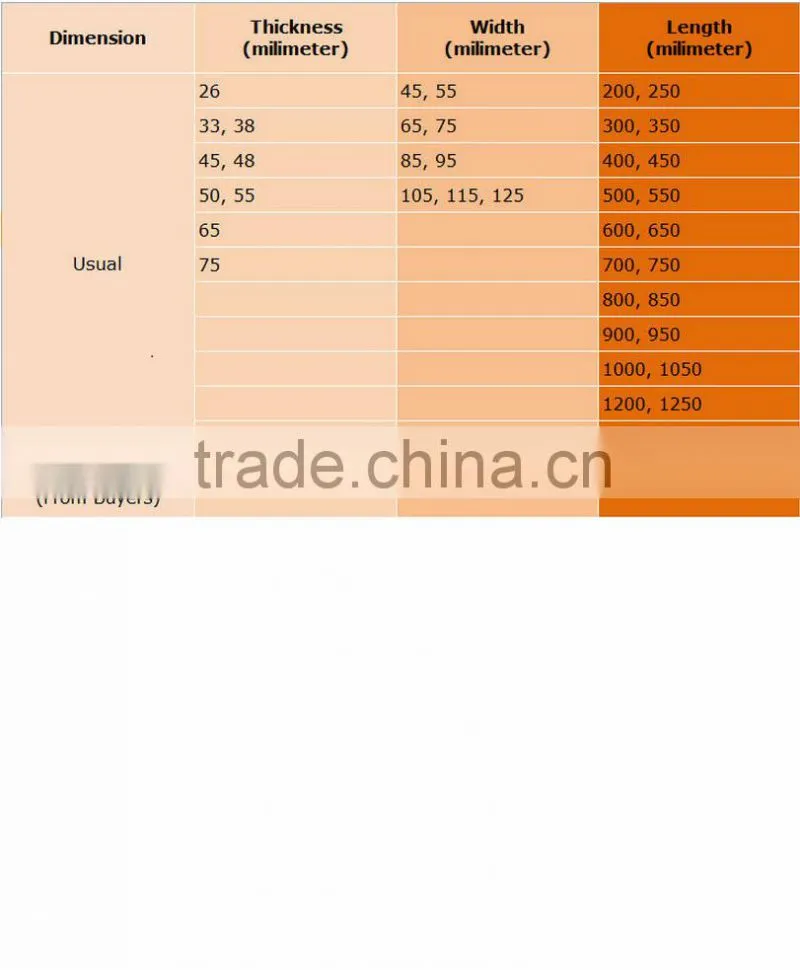 Sawn timber rubber wood/ Vietnam rubber wood timber