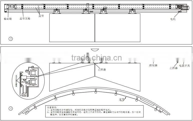 Automatic curved sliding door with CE certificates