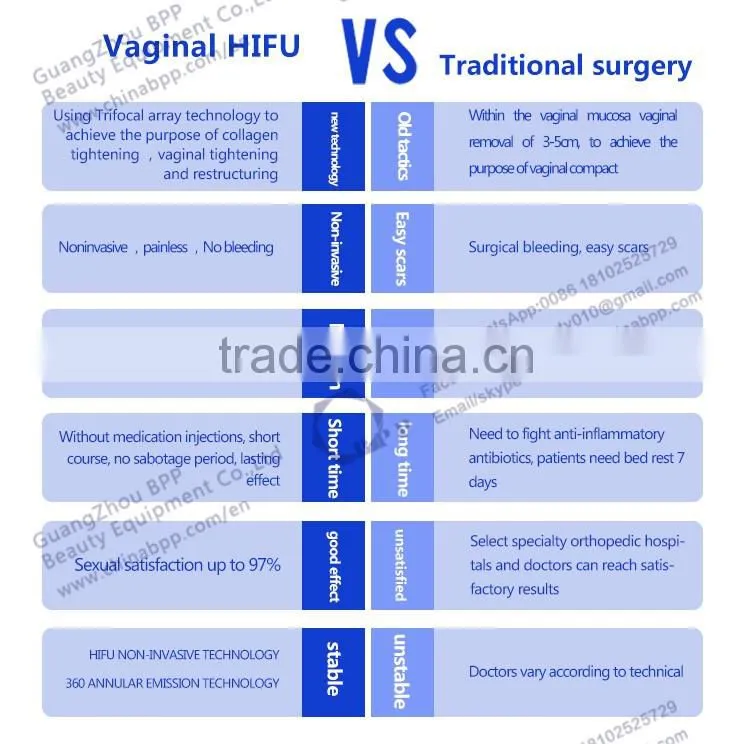 BPP wholesale hifu vaginal tightening machine