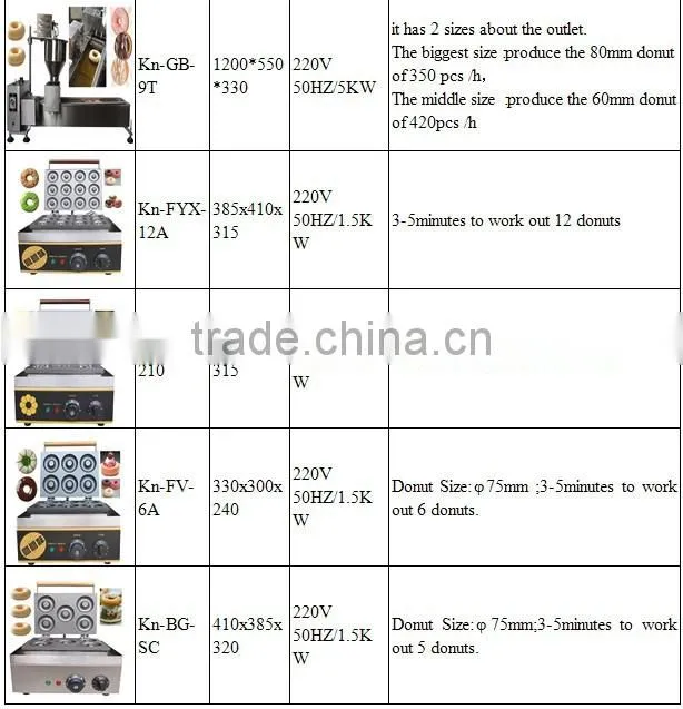 CE certificated automatic mini donut filling machine