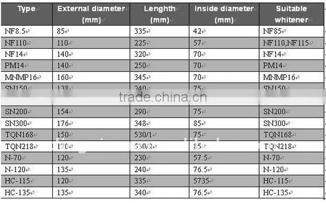 Brown Rice Whitener Emery Roller 1 ton roller/rice mill fang fang