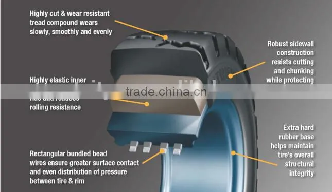 high quality resilient polyurethane bobcat linde 12.00-16 forklift with solid tyre