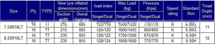 BOTO TBR TYRE 7.50R16 8.25R16