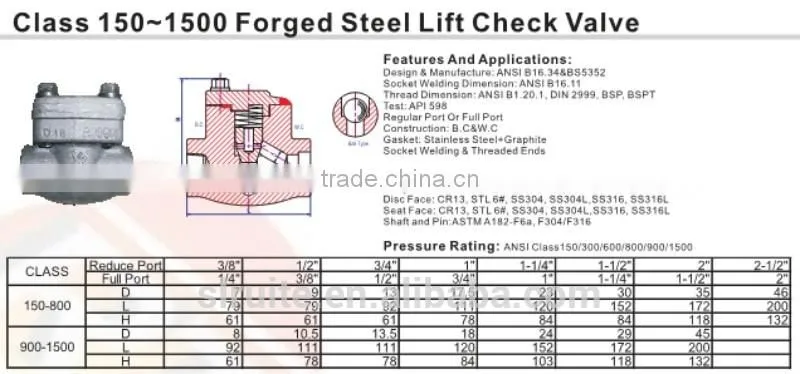 Class 150-1500 Forged Steel lift Check Valve
