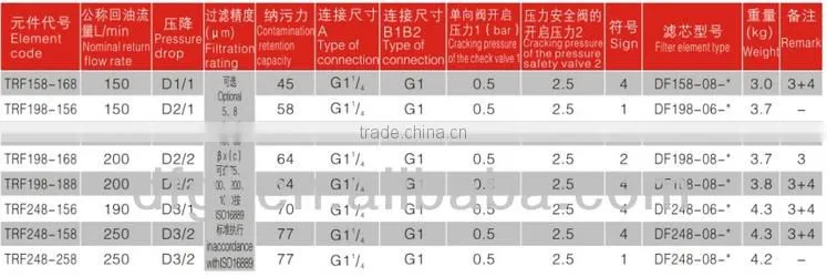 Hydraulic Oil Filter TRF 158-168 Suction Oil Filter