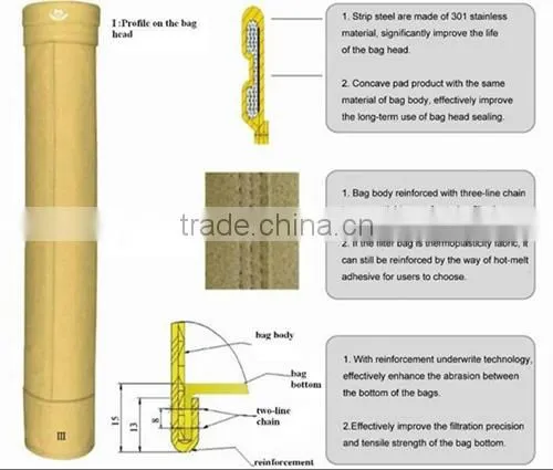Direct factory supply the Polyester /Polypropylene /PTFE /NOMEX /P84 /Fiberglass /PPS /Acrylic dust