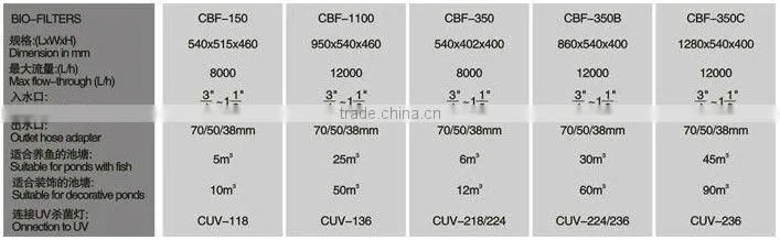 (CBF-350B) gardening pond bio-filter for water treatment