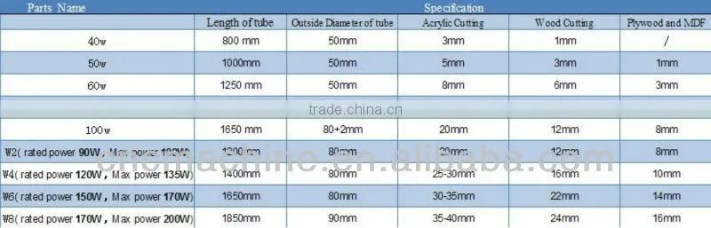 Laser cutting engraving machine for fabric