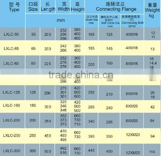 Woltman Type Digital Water Meter