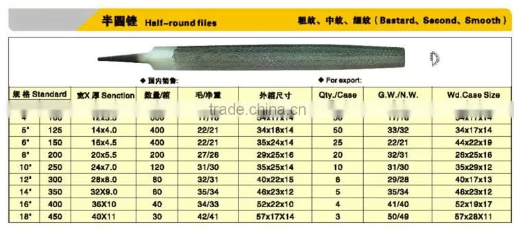 Steel half round file