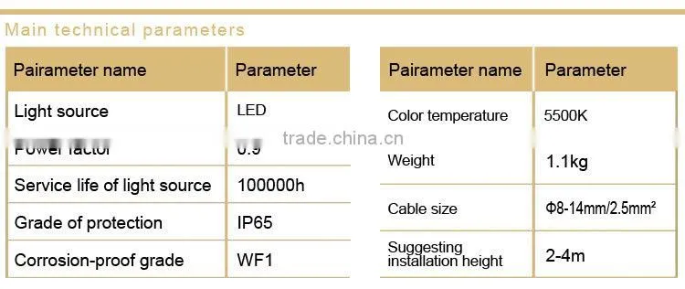 NFE9121 LED Emergency Ceiling Light